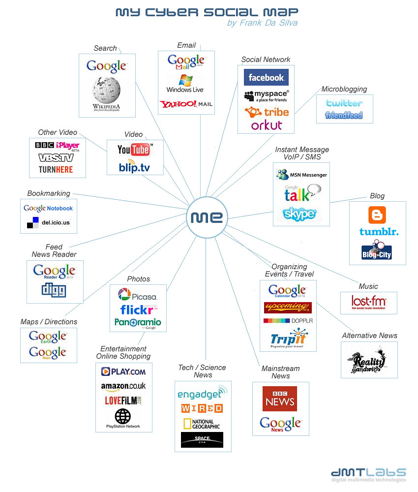 annuaire en ligne